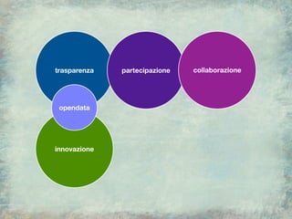 trasparenza   partecipazione   collaborazione




 opendata




innovazione
 
