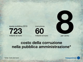 spesa pubblica 2010


        723
        miliardi di euro
                              corruzione


                    ...