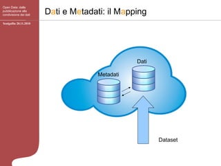 Open Data: dalla
pubblicazione alla
condivisione dei dati   Dati e Metadati: il Mapping
Senigallia 20.11.2010




        ...