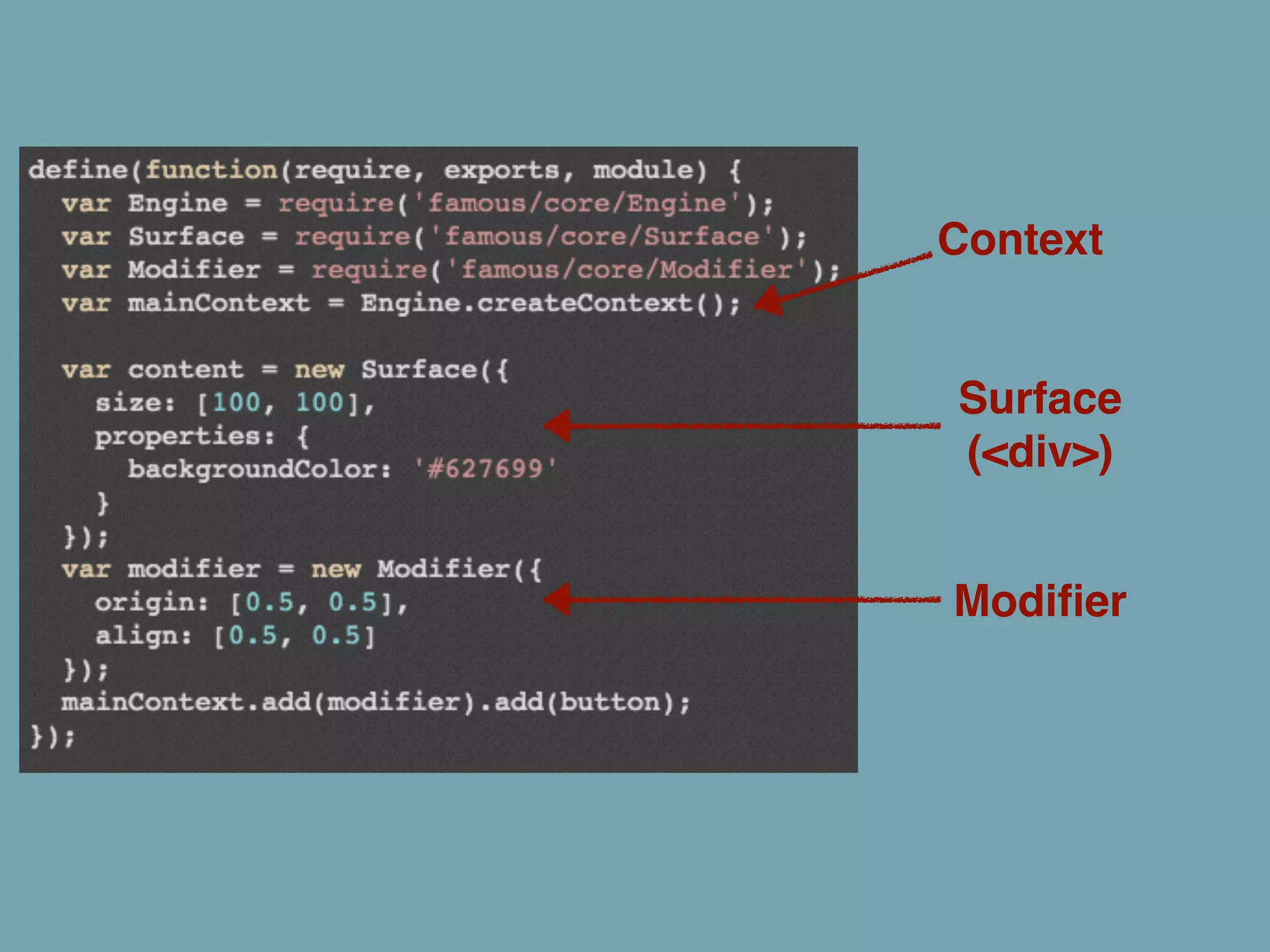 Context 
Surface! 
(<div>) 
Modifier 
 