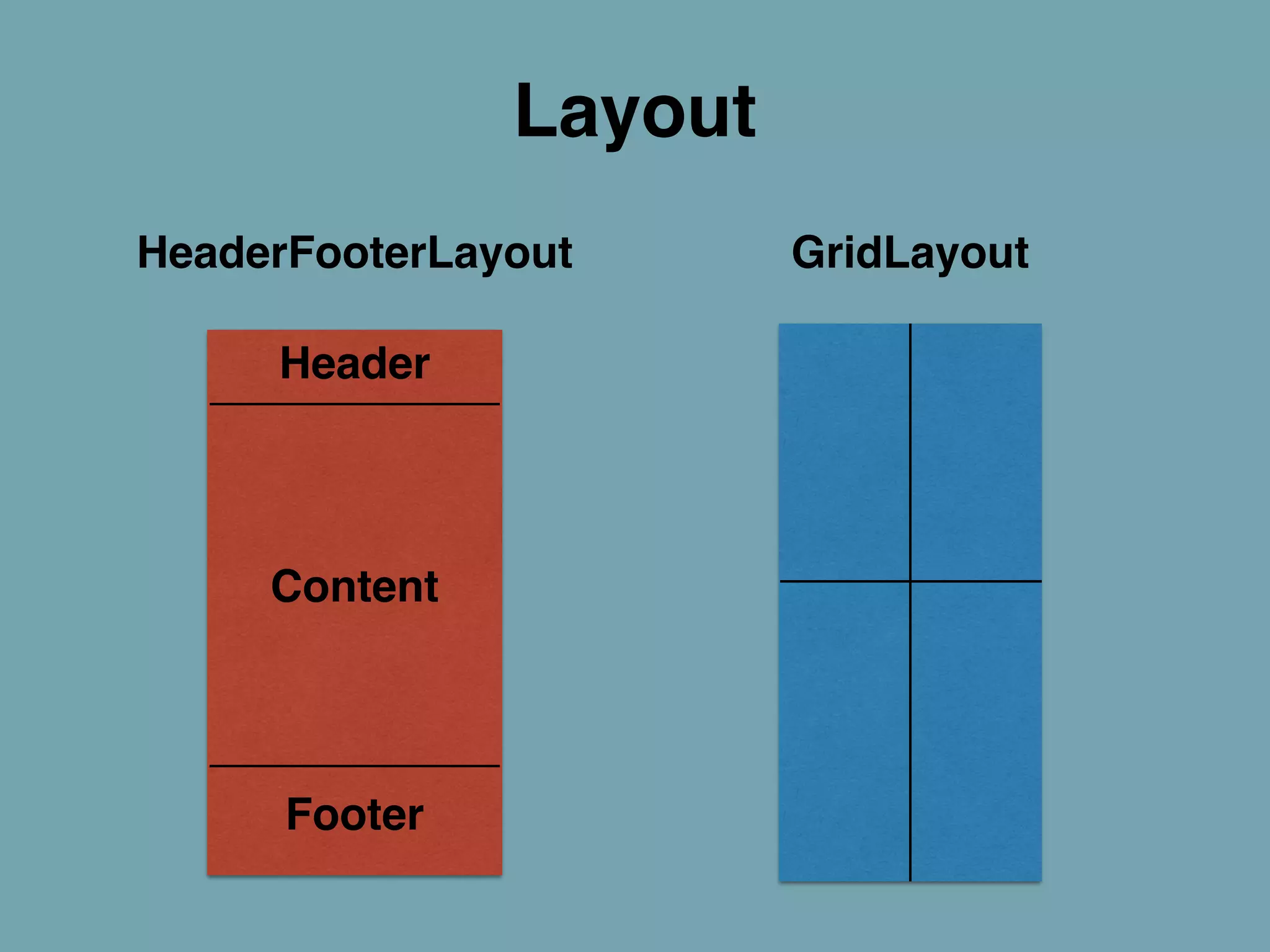 Layout 
HeaderFooterLayout GridLayout 
Header 
Content 
Footer 
 