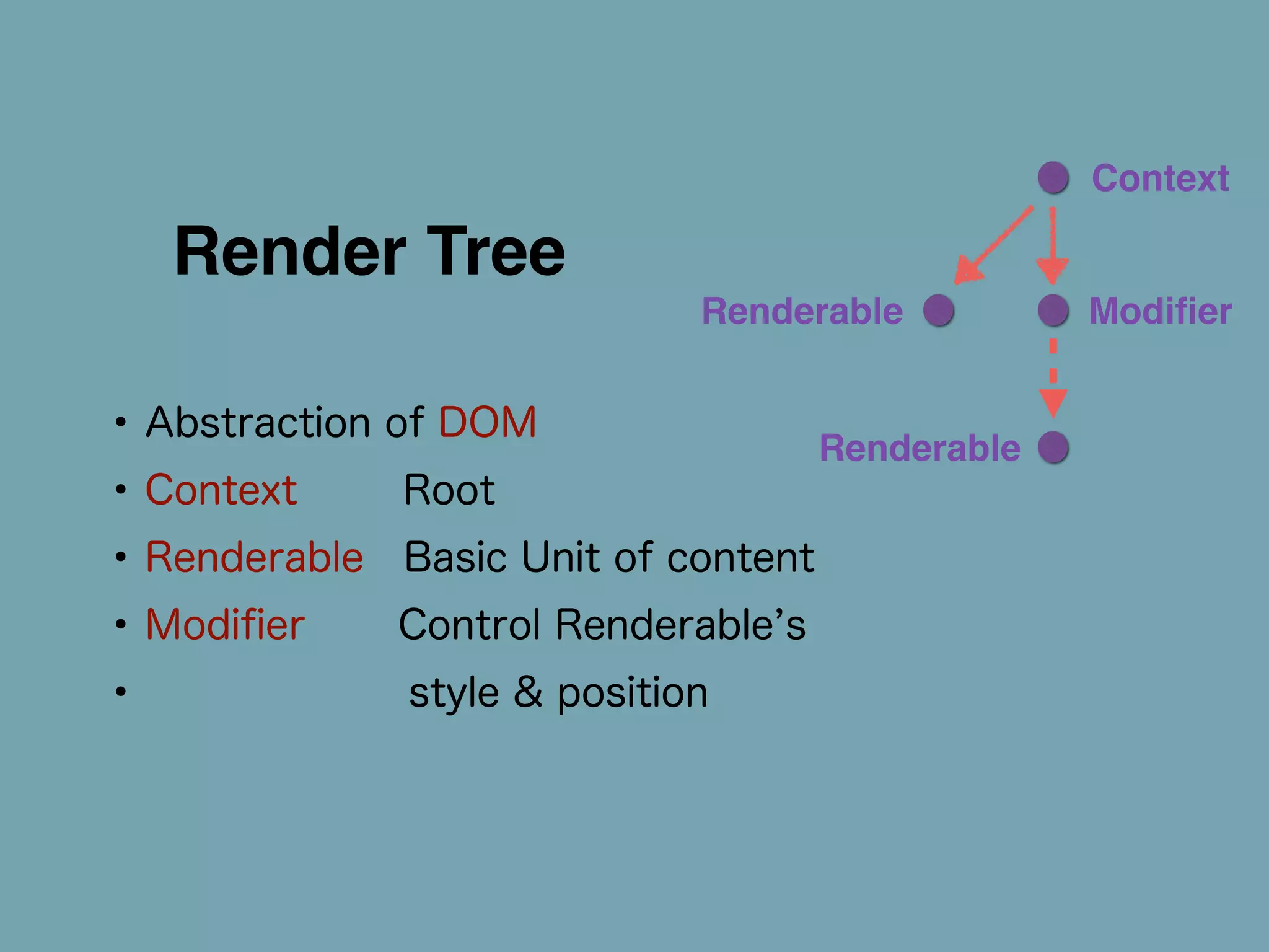 Render Tree 
• Abstraction of DOM 
• Context Root 
• Renderable Basic Unit of content 
• Modifier Control Renderable’s 
• style & position 
Context 
Renderable Modifier 
Renderable 
 