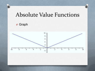 Family of Functions Introduction | PPTX