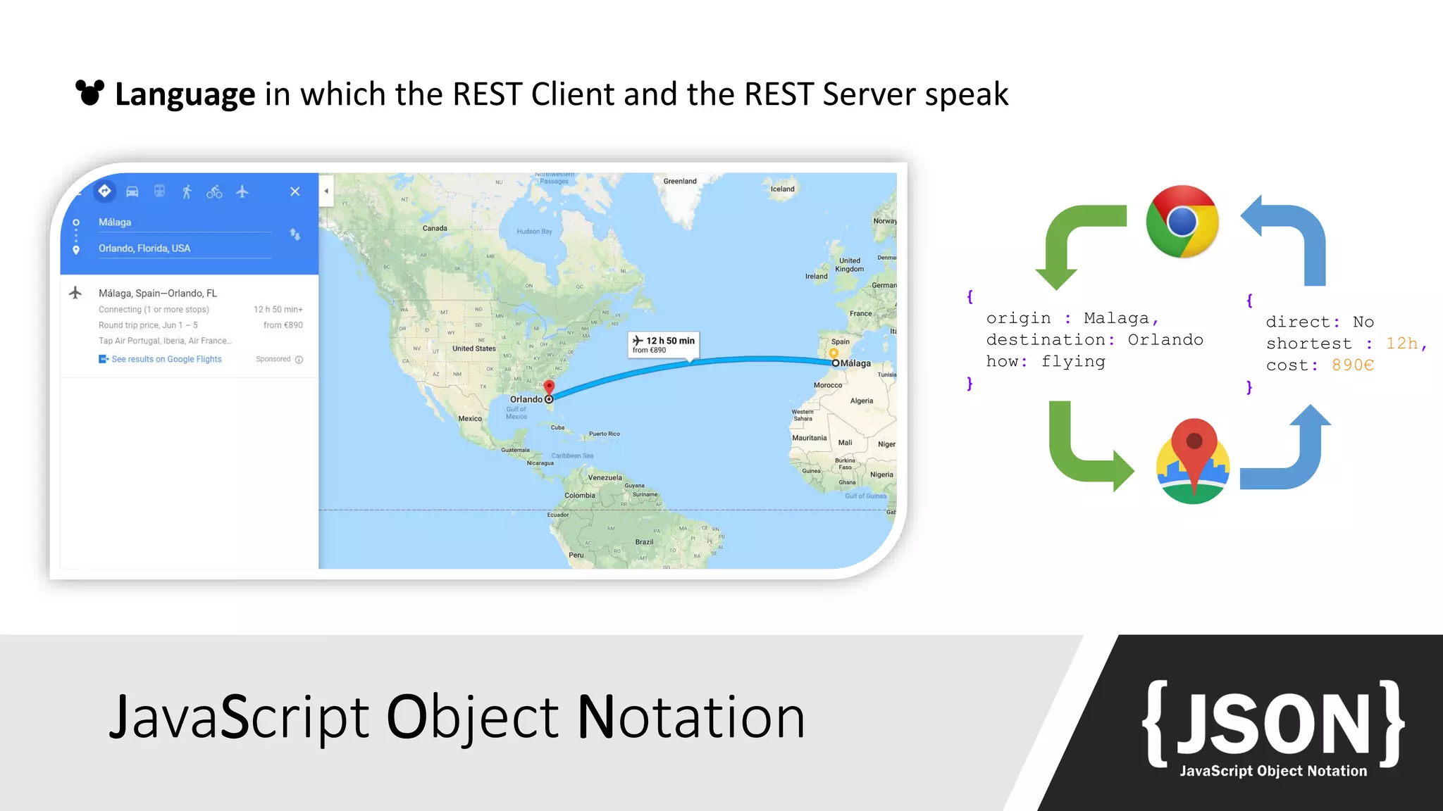 JavaScript Object Notation
Language in which the REST Client and the REST Server speak
{
origin : Malaga,
destination: Orlando
how: flying
}
{
direct: No
shortest : 12h,
cost: 890€
}
 