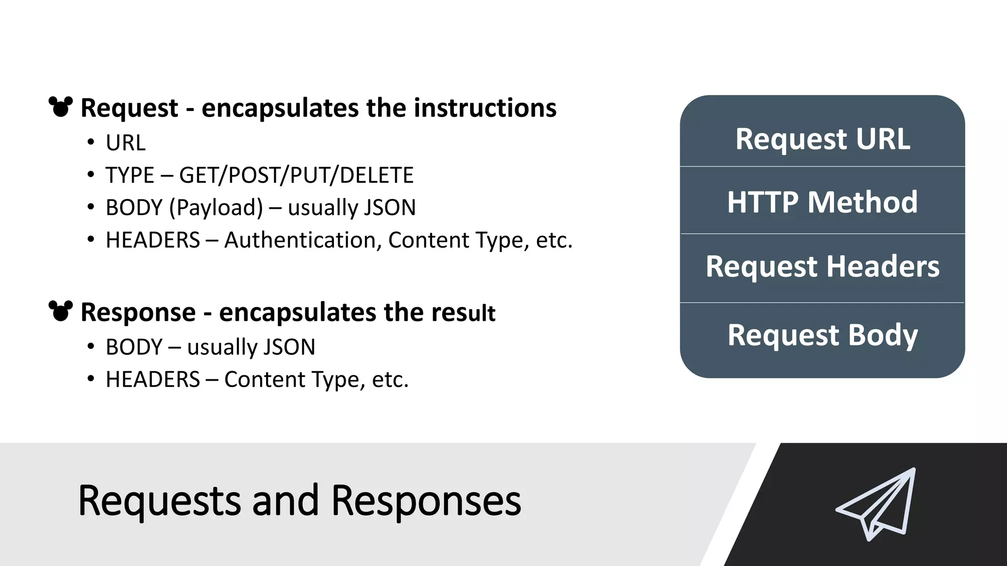 Requests and Responses
Request - encapsulates the instructions
• URL
• TYPE – GET/POST/PUT/DELETE
• BODY (Payload) – usually JSON
• HEADERS – Authentication, Content Type, etc.
Response - encapsulates the result
• BODY – usually JSON
• HEADERS – Content Type, etc.
Request URL
HTTP Method
Request Headers
Request Body
 