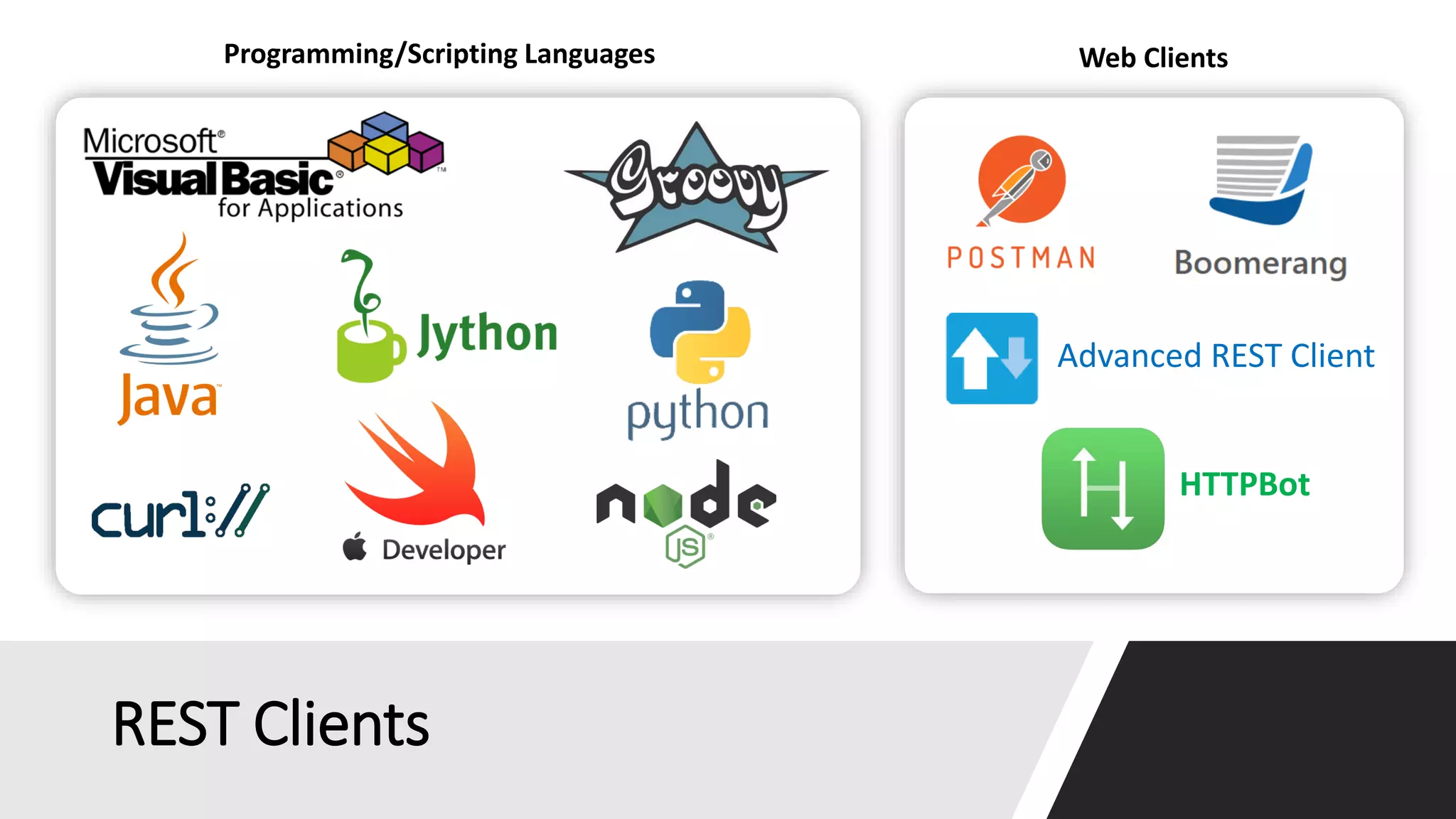 REST Clients
Advanced REST Client
HTTPBot
Programming/Scripting Languages Web Clients
 