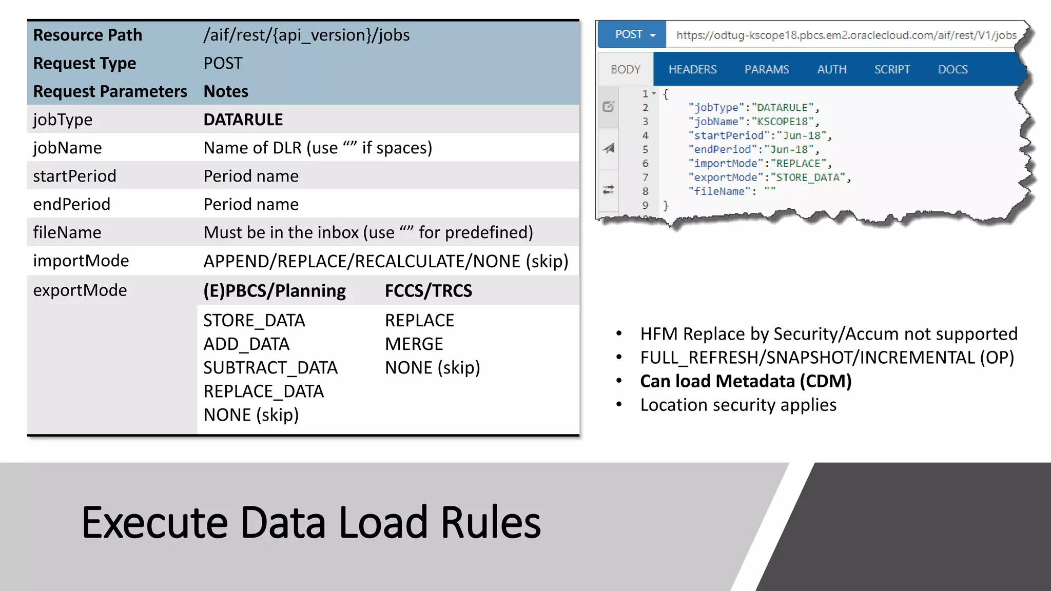Execute Data Load Rules
Resource Path /aif/rest/{api_version}/jobs
Request Type POST
Request Parameters Notes
jobType DATARULE
jobName Name of DLR (use “” if spaces)
startPeriod Period name
endPeriod Period name
fileName Must be in the inbox (use “” for predefined)
importMode APPEND/REPLACE/RECALCULATE/NONE (skip)
exportMode (E)PBCS/Planning FCCS/TRCS
STORE_DATA
ADD_DATA
SUBTRACT_DATA
REPLACE_DATA
NONE (skip)
REPLACE
MERGE
NONE (skip)
• HFM Replace by Security/Accum not supported
• FULL_REFRESH/SNAPSHOT/INCREMENTAL (OP)
• Can load Metadata (CDM)
• Location security applies
 