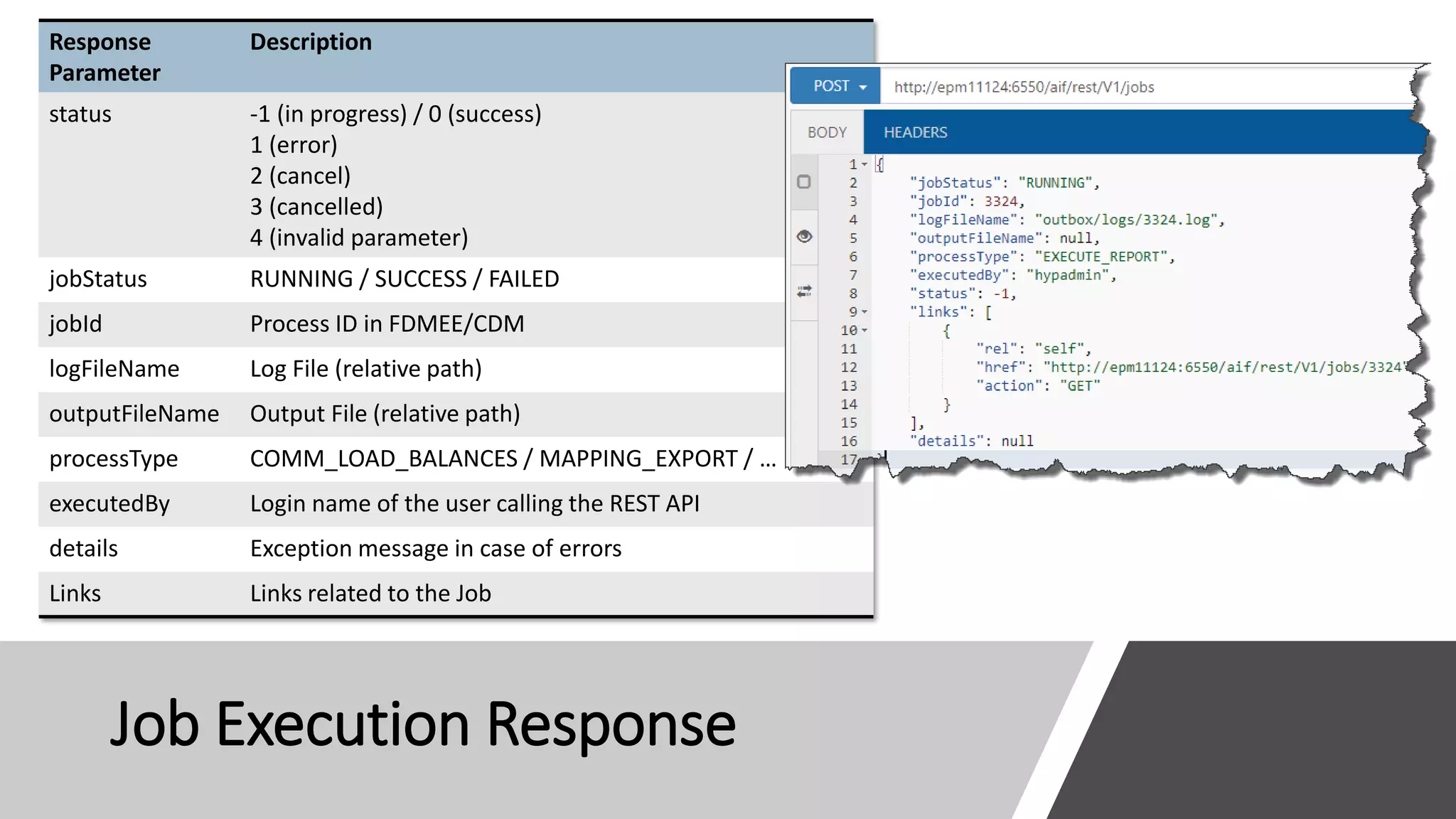 Job Execution Response
Response
Parameter
Description
status -1 (in progress) / 0 (success)
1 (error)
2 (cancel)
3 (cancelled)
4 (invalid parameter)
jobStatus RUNNING / SUCCESS / FAILED
jobId Process ID in FDMEE/CDM
logFileName Log File (relative path)
outputFileName Output File (relative path)
processType COMM_LOAD_BALANCES / MAPPING_EXPORT / …
executedBy Login name of the user calling the REST API
details Exception message in case of errors
Links Links related to the Job
 