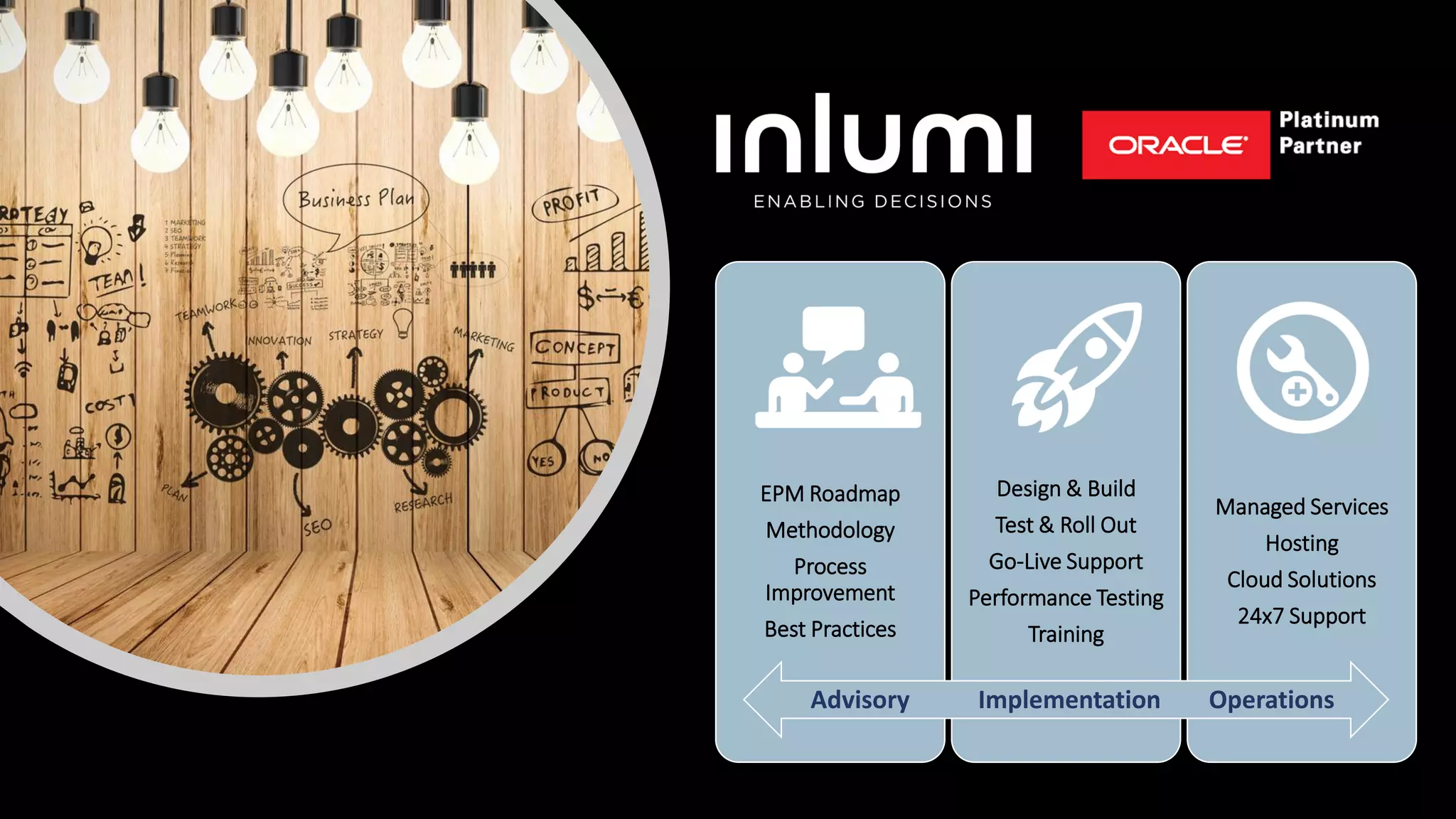 EPM Roadmap
Methodology
Process
Improvement
Best Practices
Design & Build
Test & Roll Out
Go-Live Support
Performance Testing
Training
Managed Services
Hosting
Cloud Solutions
24x7 Support
Advisory Implementation Operations
 
