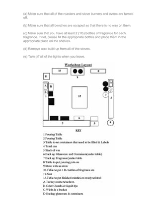 (a) Make sure that all of the roasters and stove burners and ovens are turned
off.
(b) Make sure that all benches are scraped so that there is no wax on them.
(c) Make sure that you have at least 2 (1lb) bottles of fragrance for each
fragrance. If not, please fill the appropriate bottles and place them in the
appropriate place on the shelves.
(d) Remove wax build up from all of the stoves.
(e) Turn off all of the lights when you leave.
 