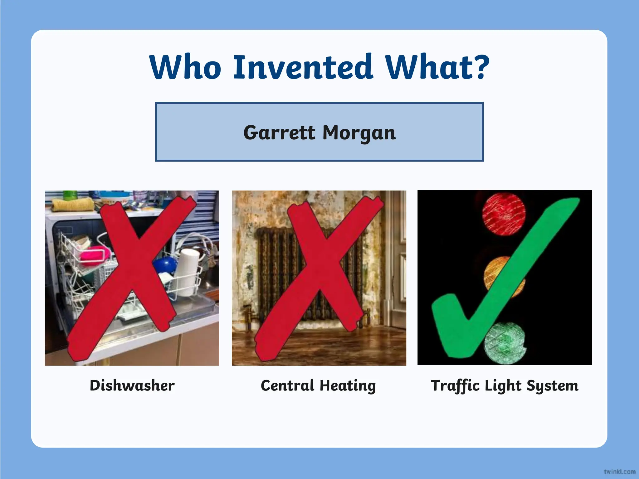 Who Invented What?
Garrett Morgan
Dishwasher Central Heating Traffic Light System
 