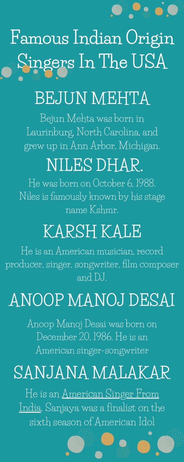 Famous Indian Origin
Singers In The USA
BEJUN MEHTA
NILES DHAR.
KARSH KALE
ANOOP MANOJ DESAI
SANJANA MALAKAR
Bejun Mehta was born in
Laurinburg, North Carolina, and
grew up in Ann Arbor, Michigan.
He was born on October 6, 1988.
Niles is famously known by his stage
name Kshmr.
He is an American musician, record
producer, singer, songwriter, film composer
and DJ.
Anoop Manoj Desai was born on
December 20, 1986. He is an
American singer-songwriter
He is an American Singer From
India. Sanjaya was a finalist on the
sixth season of American Idol
 
