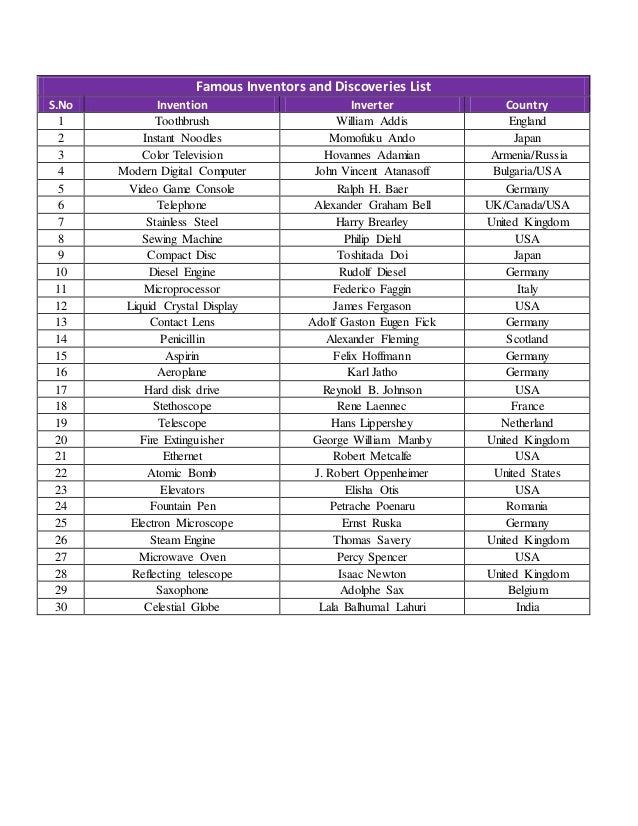 Famous Inventors And Discoveries List