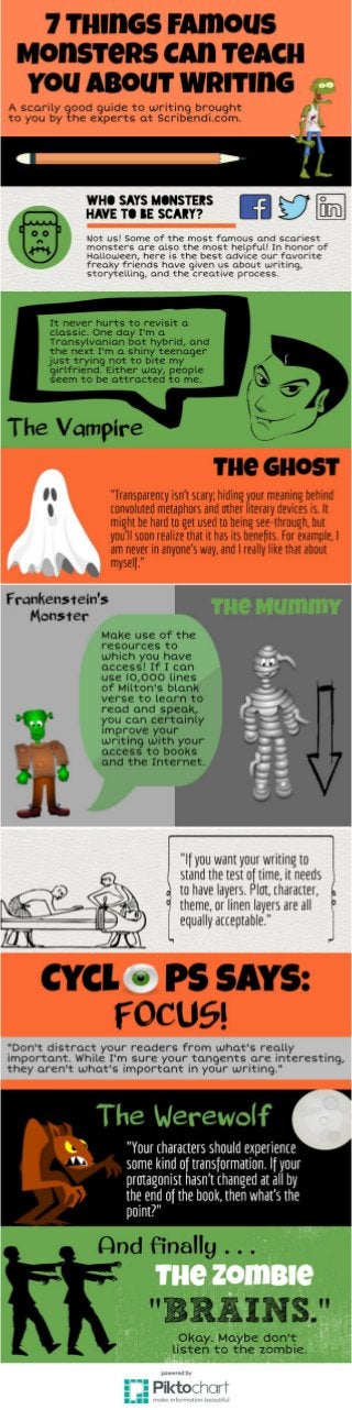 7 Things Famous Monsters Can Teach You About Writing