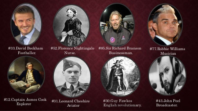 Famous people from the united kingdom