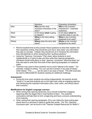 Narrative                      Expository (Invention)
Who                            Who are the most               Who is the invention
                               important characters in the    intended for? (Intended
                               story?                         audience)
What                           A hint about what is going     A hint about what the
                               to happen?                     invention does or can do.
When                           When is the story taking       When is the invention
                               place?                         designed to be used?
Where                          Where does the story take      Where is the invention
                               place?                         designed to be used?

   •    Remind students that as they answer these questions to draw their readers into
        their expository writing, they should be sure not to “give away” any information
        they plan to use later. Instead, they should hint at or introduce the information
        they will elaborate on when answering their “guiding questions.”
   •    Using the “Opening / Conclusion” Plan sheet, allow students to work
        independently or in pairs to plan and then write their opening paragraphs.
        (Students should write plans on their “opening / conclusion” planning sheet, but
        they will need to write their first draft of their opening paragraphs on notebook
        paper.
   •    Teachers may want to show students how to avoid “talking to the reader.” For
        example, instead of writing, “You can use this invention in any type of closet,”
        write instead, “This _____ can be used in any type of closet. This skill could also
        be used to differentiate for students needing an additional challenge.

Assessment
  • During the time when students are writing independently, the teacher should
     “check in” to see that students are on the right track using an engaging opening
     and introducing the important information (who, what, when, and where) about
     their invention.

Modifications for English Language Learners
  • When writing their opening sentences, ELLs should model their engaging
      beginning after the slogan that is most familiar to them. The authentic
      connections will help them to form a beginning and have a sincere understanding
      of its meaning.
  • When writing their opening paragraphs, ELLs can utilize the cloze writing plan
      where there is a structure in place to guide their words. The “ELL Opening /
      Conclusion plan” can be found in the “Teacher Created Resources for Week 5.”



                   Created by Briana Corke for “Invention Convention”
 