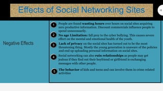 Negative Effects
15
Effects of Social Networking Sites
1
2
3
4
5
People are found wasting hours over hours on social sites acquiring
zero productive information. Discount commercials influence people to
spend unnecessarily.
No age Limitation: fall prey to the cyber bullying. This causes severe
effect on the mental and emotional health of the youth.
Lack of privacy on the social sites has turned out to be the most
threatening thing. Mostly the young generation is unaware of the policies
and end up uploading personal information on social sites.
Social networking can also ruin relationships as people may get
jealous if they find out their boyfriend or girlfriend is exchanging
messages with other people.
The behavior of kids and teens and can involve them in crime related
activities
 