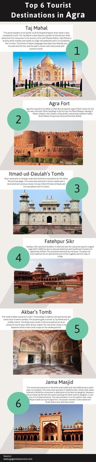 Famous Tourist Destinations in Agra