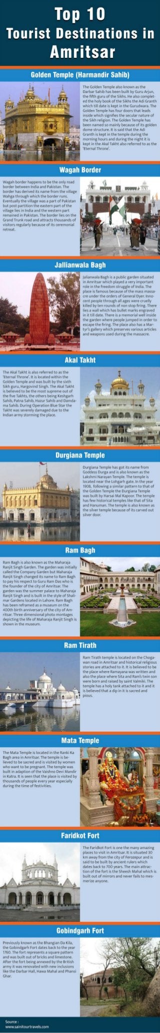 Famous Tourist Destinations In Amritsar