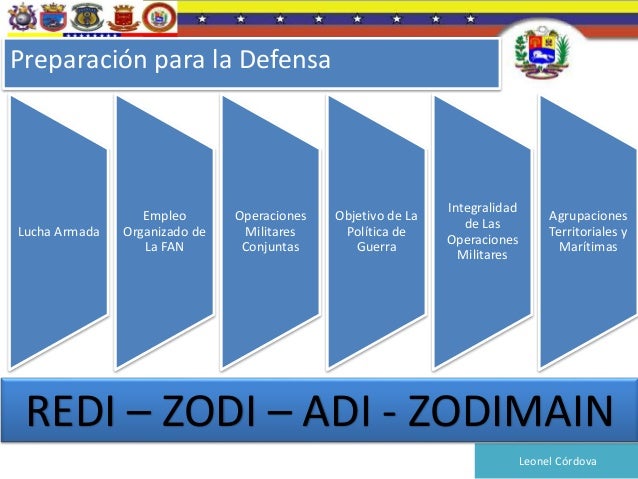 Fuerza Armada Nacional Bolivarana