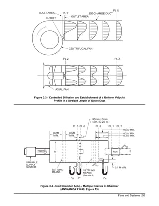 Fan Partialization Fan application-manual | PDF