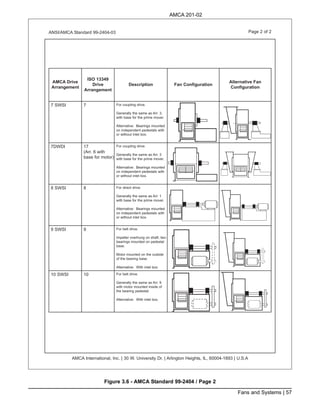 Amca Fan Fan application-manual | PDF