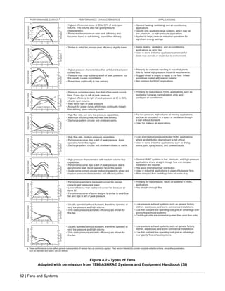 Fan application-manual | PDF