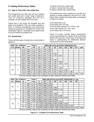 Fan Rating Table Fan application-manual | PDF