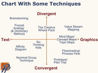 Divergent, Emergent & Convergent Thinking | PPTX