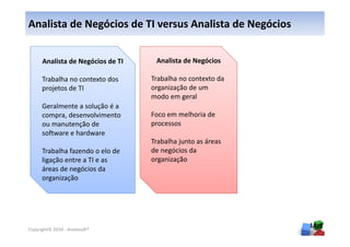 Analista de Negócios de TI versus Analista de Negócios


      Analista de Negócios de TI    Analista de Negócios

      Trabalha no contexto dos     Trabalha no contexto da
      projetos de TI               organização de um
                                   modo em geral
      Geralmente a solução é a
      compra, desenvolvimento      Foco em melhoria de
      ou manutenção de             processos
      software e hardware
                                   Trabalha junto as áreas
      Trabalha fazendo o elo de    de negócios da
      ligação entre a TI e as      organização
      áreas de negócios da
      organização




                                                             14
Copyright© 2010 - Anelosoft®
 