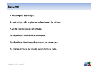 Resumo

   A missão gera estratégias.

   As estratégias são implementadas através de táticas.

   A visão é composta de objetivos.

   Os objetivos são divididos em metas.

   Os objetivos são alcançados através de processos.

   As regras definem ou impõe algum limite a tudo.




                                                          37
Copyright© 2010 - Anelosoft®
 