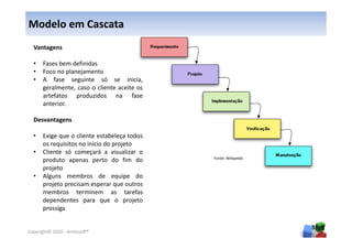 Modelo em Cascata
  Vantagens

  •   Fases bem definidas
  •   Foco no planejamento
  •   A fase seguinte só se inicia,
      geralmente, caso o cliente aceite os
      artefatos produzidos na fase
      anterior.

  Desvantagens

  •   Exige que o cliente estabeleça todos
      os requisitos no início do projeto
  •   Cliente só começará a visualizar o
                                             Fonte: Wikipedia
      produto apenas perto do fim do
      projeto
  •   Alguns membros de equipe do
      projeto precisam esperar que outros
      membros terminem as tarefas
      dependentes para que o projeto
      prossiga

                                                                39
Copyright© 2010 - Anelosoft®
 