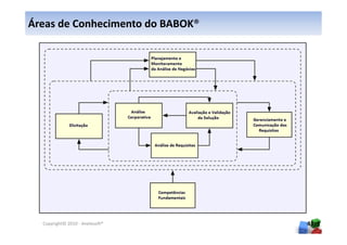 Áreas de Conhecimento do BABOK®




  Copyright© 2010 - Anelosoft®    43
 