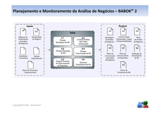 Planejamento e Monitoramento da Análise de Negócios – BABOK® 2




                                                                 47
Copyright© 2010 - Anelosoft®
 