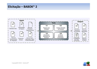 Elicitação – BABOK® 2




  Copyright© 2010 - Anelosoft®   55
 