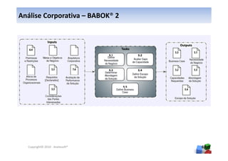 Análise Corporativa – BABOK® 2




  Copyright© 2010 - Anelosoft®   69
 