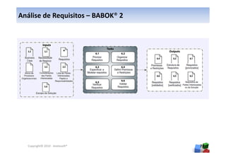 Análise de Requisitos – BABOK® 2




  Copyright© 2010 - Anelosoft®     78
 