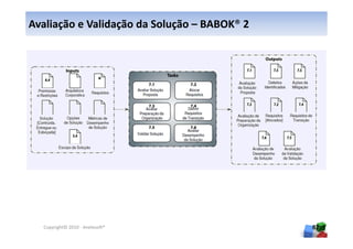 Avaliação e Validação da Solução – BABOK® 2




  Copyright© 2010 - Anelosoft®                87
 
