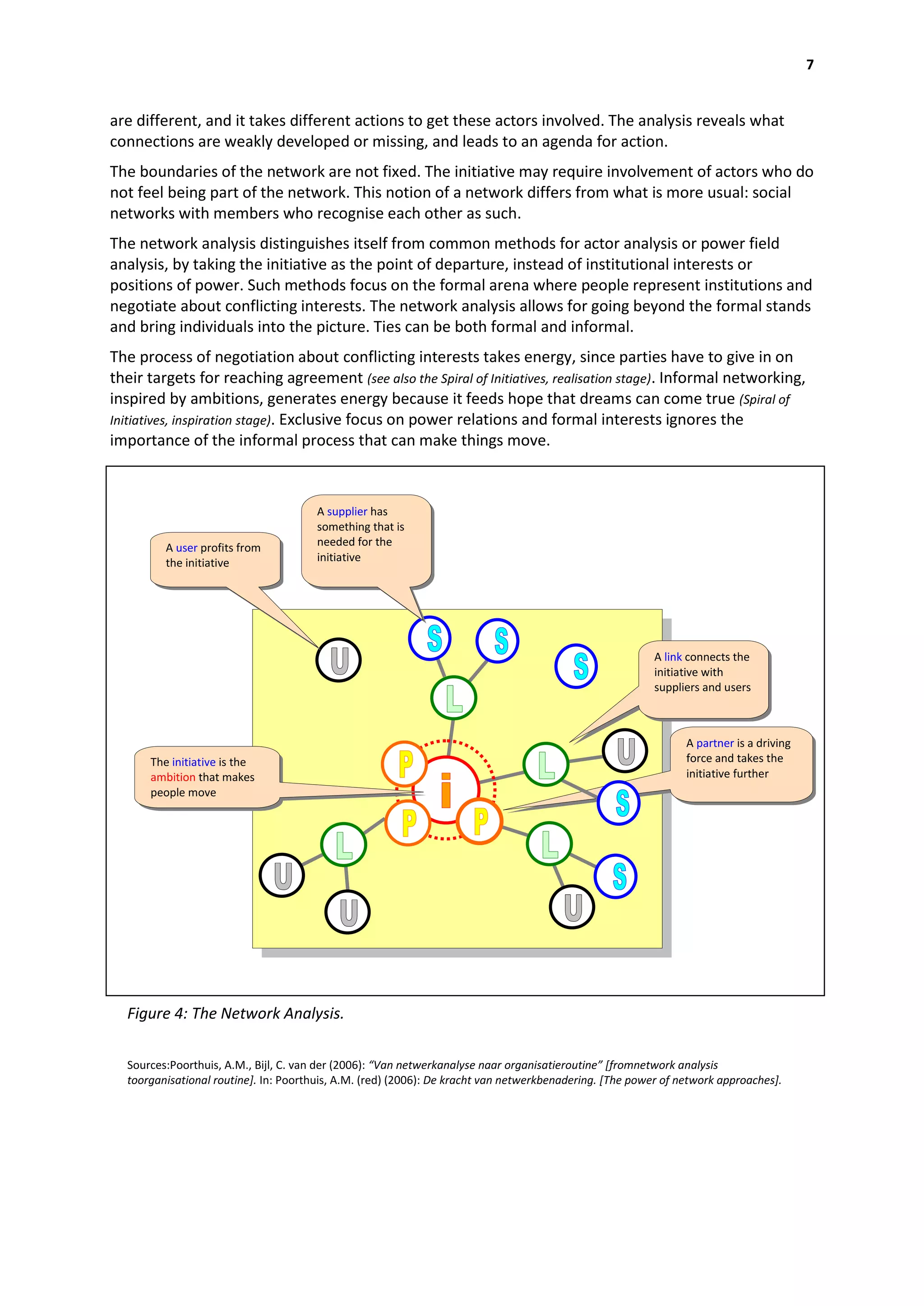 7


are different, and it takes different actions to get these actors involved. The analysis reveals what
connections are weakly developed or missing, and leads to an agenda for action.
The boundaries of the network are not fixed. The initiative may require involvement of actors who do
not feel being part of the network. This notion of a network differs from what is more usual: social
networks with members who recognise each other as such.
The network analysis distinguishes itself from common methods for actor analysis or power field
analysis, by taking the initiative as the point of departure, instead of institutional interests or
positions of power. Such methods focus on the formal arena where people represent institutions and
negotiate about conflicting interests. The network analysis allows for going beyond the formal stands
and bring individuals into the picture. Ties can be both formal and informal.
The process of negotiation about conflicting interests takes energy, since parties have to give in on
their targets for reaching agreement (see also the Spiral of Initiatives, realisation stage). Informal networking,
inspired by ambitions, generates energy because it feeds hope that dreams can come true (Spiral of
Initiatives, inspiration stage). Exclusive focus on power relations and formal interests ignores the
importance of the informal process that can make things move.



                                       A supplier has
                                       something that is
         A user profits from           needed for the
         the initiative                initiative




                                                                                                         A link connects the
                                                                                                         initiative with
                                                                                                         suppliers and users



                                                                                                               A partner is a driving
      The initiative is the                                                                                    force and takes the
      ambition that makes                                                                                      initiative further
      people move




  Figure 4: The Network Analysis.

  Sources:Poorthuis, A.M., Bijl, C. van der (2006): “Van netwerkanalyse naar organisatieroutine” [fromnetwork analysis
  toorganisational routine]. In: Poorthuis, A.M. (red) (2006): De kracht van netwerkbenadering. [The power of network approaches].
  Assen: Van Gorcum.
  Wielinga, H.E., Zaalmink, B.W. et al (2008): Networks with Free Actors. WageningenUniversity and Research.
 