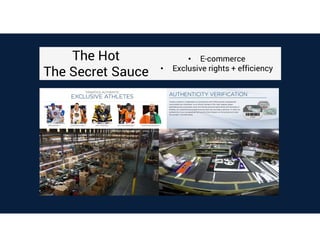 • E-commerce
• Exclusive rights + efficiency
The HotThe Hot
The Secret Sauce
 