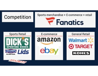 Competition
Sports merchandise + E-commerce + retail
Sports Retail General RetailE-commerce
 