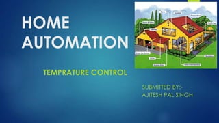 HOME
AUTOMATION
TEMPRATURE CONTROL
SUBMITTED BY:AJITESH PAL SINGH

 