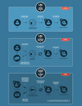 15 | The Fan Brand’s Guide to Facebook Commerce   Tweet This E-Book
 