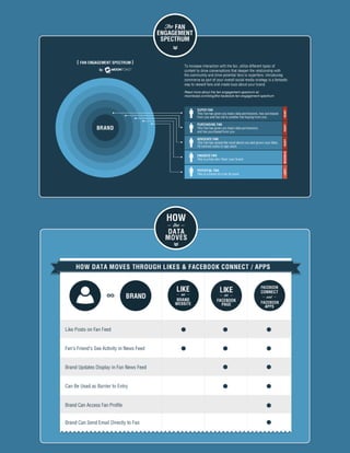 16 | The Fan Brand’s Guide to Facebook Commerce   Tweet This E-Book
 