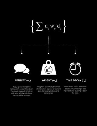ue we de




       AFFINITY (ue )                       WEIGHT (we )                    TIME DECAY (de )

      If you spend more time          Weight is essentially the level     Over time a post’s relevance
  talking with certain friends on    of interaction a piece of content     decays, thus making it less
   Facebook by posting to their        gets. (for example likes and      important and pushing it down
    wall, your affinity with those              comments).                          the feed.
      friends will be stronger.




18 | The Fan Brand’s Guide to Facebook Commerce                                    Tweet This E-Book
 