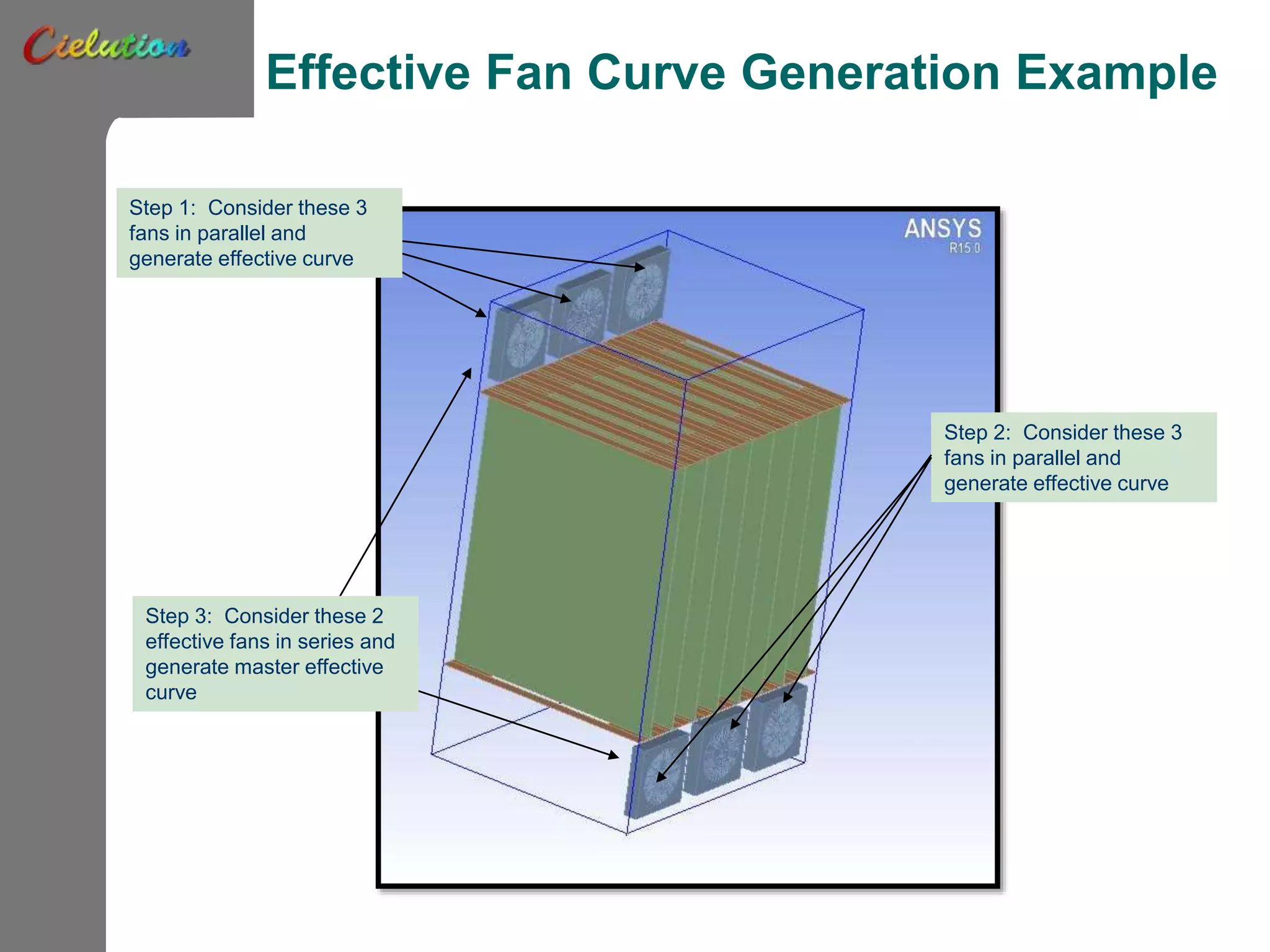 Effective Fan Curve Generation Example
Step 1: Consider these 3
fans in parallel and
generate effective curve
Step 2: Consider these 3
fans in parallel and
generate effective curve
Step 3: Consider these 2
effective fans in series and
generate master effective
curve
 