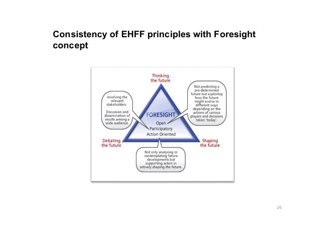 Europrean Health Futures Forum FAN Club Presentation