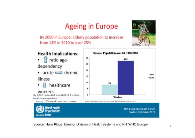Europrean Health Futures Forum FAN Club Presentation