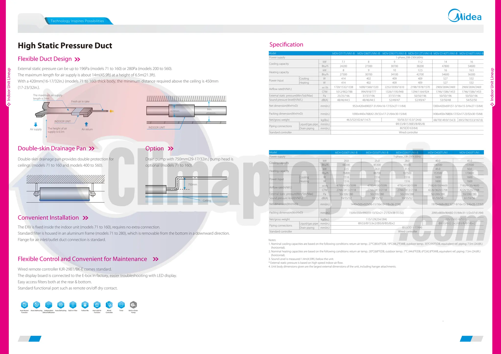 High Static Pressure Duct
Option
External static pressure can be up to 196Pa (models 71 to 160) or 280Pa (models 200 to 560).
The maximum length for air supply is about 14m(45.9ft) at a height of 6.5m(21.3ft).
With a 420mm(16-17/32in.) (models 71 to 160) thick body, the minimum distance required above the ceiling is 450mm
(17-23/32in.).
Drain pump with 750mm(29-17/32in.) pump head is
optional (models 71 to 160).
Double-skin drainage pan provides double protection for
ceilings (models 71 to 160 and models 400 to 560).
The maximum air-supply
length is 14m
The height of air
supply is 6.5m
INDOOR UNIT
Fresh air in take
Air supply Air return
420mm
450mm
Min.
INDOOR UNIT
Flexible Duct Design
Flexible Control and Convenient for Maintenance
Wired remote controller KJR-29B1/BK-E comes standard.
The display board is connected to the E-box in factory, easier troubleshooting with LED display.
Easy access filters both at the rear & bottom.
Standard functional port such as remote on/off dry contact.
Convenient Installation
The EXV is fixed inside the indoor unit (models 71 to 160), requires no extra connection.
Standard filter is housed in an aluminum frame (models 71 to 280), which is removable from the bottom in a downward direction.
Flange for air inlet/outlet duct connection is standard.
Double-skin Drainage Pan
Ceiling
750mm
Follow Me Anti-cold Air
Function
Built-in Drain
Pump
Built-in Filter
Independent
Dehumidification
Timer
Wired
Controller
Auto Defrosting
Auto Restart
Function
Auto Addressing
MDV-D71T1/VN1-B MDV-D80T1/VN1-B MDV-D901T1/VN1-B MDV-D112T1/VN1-B MDV-D140T1/VN1-B MDV-D160T1/VN1-B
kW 7.1 8 9 11.2 14 16
Btu/h 24200 27300 30700 38200 47800 54600
kW 8 9 10 12.5 16 16.5
Btu/h 27300 30700 34100 42700 54600 56300
Cooling W 414 402 409 409 527 532
Heating W 414 402 409 409 527 532
m3
/h 1720/1532/1338 1690/1560/1320 2252/2030/1610 2198/1978/1570 2969/2694/2469 2969/2694/2469
CFM 1012/902/788 994/918/777 1326/1195/948 1294/1164/924 1746/1586/1453 1746/1586/1453
Pa 25/25/196 37/37/196 37/37/196 50/50/196 50/50/196 50/50/196
dB(A) 48/46/44.5 48/46/44.5 52/49/47 52/49/47 53/50/48 54/52/50
mm(in.)
mm(in.)
kg(lbs.) 68/70(149.9/154.3) 69.5/76(153.3/167.6)
Liquid/gas pipe mm(in.)
Drain piping mm(in.)
Airflow rate(H/M/L)
1-phase,208-230V,60Hz
46.5/52(102.6/114.7) 50/56.5(110.3/124.6)
1300×420×691(51-3/16×15-3/4×27-13/64)
1436×450×768(56-17/32×17-23/32×30-15/64)
Ф25(OD 63/64)
Model
Power supply
Cooling capacity
Heating capacity
Power input
Ф9.53/Ф15.9(Ф3/8/Ф5/8)
952×420×690(37-31/64×16-17/32×27-11/64)
1090×440×768(42-29/32×17-21/64×30-15/64)
External static pressure(Min/Std/Max)
Sound pressure level(H/M/L)
Net dimension(W×H×D)
Packing dimension(W×H×D)
Net/gross weight
Piping connections
Standard controller Wired controller
MDV-D200T1/N1-B MDV-D250T1/N1-B MDV-D280T1/N1-B MDV-D400T1/N1 MDV-D450T1/N1
kW 20.0 25.0 28.0 40.0 45.0
Btu/h 68200 85300 95500 136500 153500
kW 22.5 26.0 31.5 45.0 50.0
Btu/h 76800 88700 107500 153500 170600
Cooling W 1516 1516 1516 1600 1600
Heating W 1516 1516 1516 1600 1600
m3
/h 4700/4100/3599 4700/4100/3599 4700/4100/3599 7180/6150/4600 7180/6150/4600
CFM 2766/2413/2118 2766/2413/2118 2766/2413/2118 4226/3620/2708 4226/3620/2708
Pa 50/200/280 50/200/280 50/200/280 50/200/280 50/200/280
dB(A) 59/55/52 59/55/52 59/55/52 61/59/56 61/59/56
mm(in.)
mm(in.)
kg(lbs.)
Liquid/gas pipe mm(in.)
Drain piping mm(in.)
Piping connections
Model
Power supply
Cooling capacity
Heating capacity
Power input
Airflow rate(H/M/L)
External static pressure(Min/Std/Max)
Sound pressure level(H/M/L)
Net dimension(W×H×D)
Packing dimension(W×H×D)
Net/gross weight
Ф32(OD 1-17/64)
Standard controller Wired controller
1-phase,208-230V,60Hz
Ф9.53/Ф15.9×2/(Ф3/8/Ф5/8)×2 Ф9.53/Ф22.2×2/(Ф3/8/Ф7/8)×2
1440×505×925(56-11/16×19-7/8×36-27/6) 1970×668×902.5(77-9/16×15-3/4×35-17/32)
1509×550×990(59-13/32×21-21/32×38-31/32) 2095×800×964(82-31/64×31-1/2×37-61/64)
115/129(254/284) 235/250(518/551)
Notes:
1. Nominal cooling capacities are based on the following conditions: return air temp.: 27°C(80.6°F)DB, 19°C(66.2°F)WB, outdoor temp.: 35°C(95°F)DB, equivalent ref. piping: 7.5m (24.6ft.)
(horizontal).
2. Nominal heating capacities are based on the following conditions: return air temp.: 20°C(68°F)DB, outdoor temp.: 7°C (44.6°F)DB, 6°C(42.8°F)WB, equivalent ref. piping: 7.5m (24.6ft.)
(horizontal).
3. Sound Level is measured 1.4m(4.59ft.) below the unit.
* External static pressure is based on high speed indoor air flow.
4. Unit body dimensions given are the largest external dimensions of the unit, including hanger attachments.
Specification
Indoor
Unit
Lineup
Indoor
Unit
Lineup
 