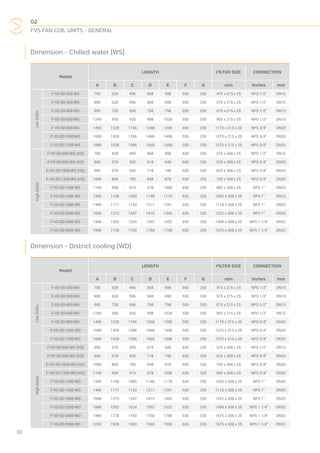 02
FVS FAN COIL UNITS - GENERAL
10
Model
LENGTH FILTER SIZE CONNECTION
A B C D E F G mm Inches mm
F-VS-SD-200-WS 790 528 496 568 598 550 250 475 x 215 x 25 NPS 1/2" DN15
F-VS-SD-300-WS 890 628 596 668 698 550 250 575 x 215 x 25 NPS 1/2" DN15
F-VS-SD-400-WS 990 728 696 768 798 550 250 675 x 215 x 25 NPS 1/2" DN15
F-VS-SD-600-WS 1240 958 926 998 1028 550 250 905 x 215 x 25 NPS 1/2" DN15
F-VS-SD-800-WS 1490 1228 1196 1268 1298 550 250 1175 x 215 x 25 NPS 3/4" DN20
F-VS-SD-1000-WS 1690 1428 1396 1468 1498 550 250 1375 x 215 x 25 NPS 3/4" DN20
F-VS-SD-1200-WS 1890 1628 1596 1668 1698 550 250 1575 x 215 x 25 NPS 3/4" DN20
F-VS-SD-600-WS (HS) 790 428 400 468 498 630 335 375 x 308 x 25 NPS 1/2" DN15
F-VS-SD-800-WS (HS) 890 578 550 618 648 630 335 525 x 308 x 25 NPS 3/4" DN20
F-VS-SD-1000-WS (HS) 940 678 650 718 748 630 335 625 x 308 x 25 NPS 3/4" DN20
F-VS-SD-1200-WS (HS) 1090 808 780 848 878 630 335 755 x 308 x 25 NPS 3/4" DN20
F-VS-SD-1400-WS 1190 938 910 978 1008 630 335 885 x 308 x 25 NPS 1" DN25
F-VS-SD-1600-WS 1390 1108 1080 1148 1178 630 335 1055 x 308 x 25 NPS 1" DN25
F-VS-SD-1800-WS 1440 1171 1143 1211 1241 630 335 1118 x 308 x 25 NPS 1" DN25
F-VS-SD-2000-WS 1690 1375 1347 1415 1445 630 335 1322 x 308 x 25 NPS 1" DN25
F-VS-SD-2400-WS 1840 1552 1524 1592 1622 630 335 1498 x 308 x 25 NPS 1 1/4" DN32
F-VS-SD-3000-WS 1990 1728 1700 1768 1798 630 335 1675 x 308 x 25 NPS 1 1/4" DN32
Dimension - Chilled water (WS)
LowStaticHighStatic
Model
LENGTH FILTER SIZE CONNECTION
A B C D E F G mm Inches mm
F-VS-SD-200-WD 790 528 496 568 598 550 250 475 x 215 x 25 NPS 1/2" DN15
F-VS-SD-300-WD 890 628 596 668 698 550 250 575 x 215 x 25 NPS 1/2" DN15
F-VS-SD-400-WD 990 728 696 768 798 550 250 675 x 215 x 25 NPS 1/2" DN15
F-VS-SD-600-WD 1240 958 926 998 1028 550 250 905 x 215 x 25 NPS 1/2" DN15
F-VS-SD-800-WD 1490 1228 1196 1268 1298 550 250 1175 x 215 x 25 NPS 3/4" DN20
F-VS-SD-1000-WD 1690 1428 1396 1468 1498 550 250 1375 x 215 x 25 NPS 3/4" DN20
F-VS-SD-1200-WD 1890 1628 1596 1668 1698 550 250 1575 x 215 x 25 NPS 3/4" DN20
F-VS-SD-600-WD (HS) 890 578 550 618 648 630 335 525 x 308 x 25 NPS 1/2" DN15
F-VS-SD-800-WD (HS) 940 678 650 718 748 630 335 625 x 308 x 25 NPS 3/4" DN20
F-VS-SD-1000-WD (HS) 1090 808 780 848 878 630 335 755 x 308 x 25 NPS 3/4" DN20
F-VS-SD-1200-WD (HS) 1190 938 910 978 1008 630 335 885 x 308 x 25 NPS 3/4" DN20
F-VS-SD-1400-WD 1390 1108 1080 1148 1178 630 335 1055 x 308 x 25 NPS 1" DN25
F-VS-SD-1600-WD 1440 1171 1143 1211 1241 630 335 1118 x 308 x 25 NPS 1" DN25
F-VS-SD-1800-WD 1690 1375 1347 1415 1445 630 335 1322 x 308 x 25 NPS 1" DN25
F-VS-SD-2000-WD 1840 1552 1524 1592 1622 630 335 1498 x 308 x 25 NPS 1 1/4" DN32
F-VS-SD-2400-WD 1990 1728 1700 1768 1798 630 335 1675 x 308 x 25 NPS 1 1/4" DN32
F-VS-SD-3000-WD 2250 1928 1900 1968 1998 630 335 1675 x 308 x 25 NPS 1 1/4" DN32
Dimension - District cooling (WD)
LowStaticHighStatic
 